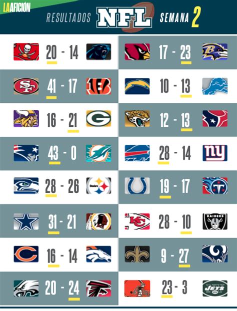 marcadores de la nfl|resultado de la nfl hoy.